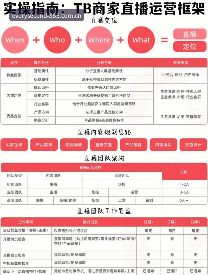 365体育直播使用指南：从登录到电竞数据的完整实战手册